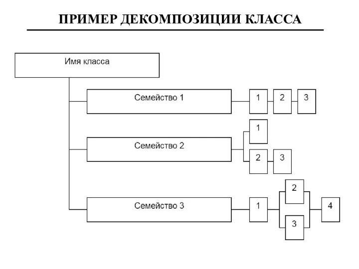 ПРИМЕР ДЕКОМПОЗИЦИИ КЛАССА