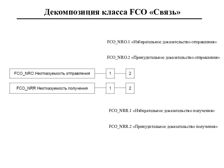 Декомпозиция класса FCO «Связь» FCO_NRO.1 «Избирательное доказательство отправления» FCO_NRO.2 «Принудительное доказательство отправления»