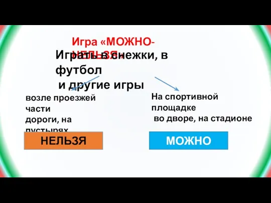 Игра «МОЖНО-НЕЛЬЗЯ» Играть в снежки, в футбол и другие игры возле проезжей