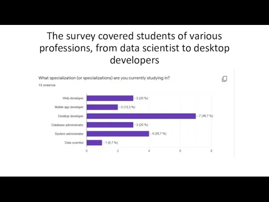 The survey covered students of various professions, from data scientist to desktop developers