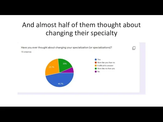 And almost half of them thought about changing their specialty