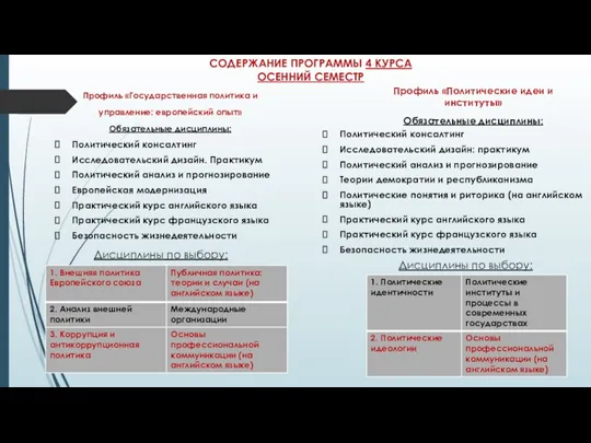 СОДЕРЖАНИЕ ПРОГРАММЫ 4 КУРСА ОСЕННИЙ СЕМЕСТР Профиль «Государственная политика и управление: европейский