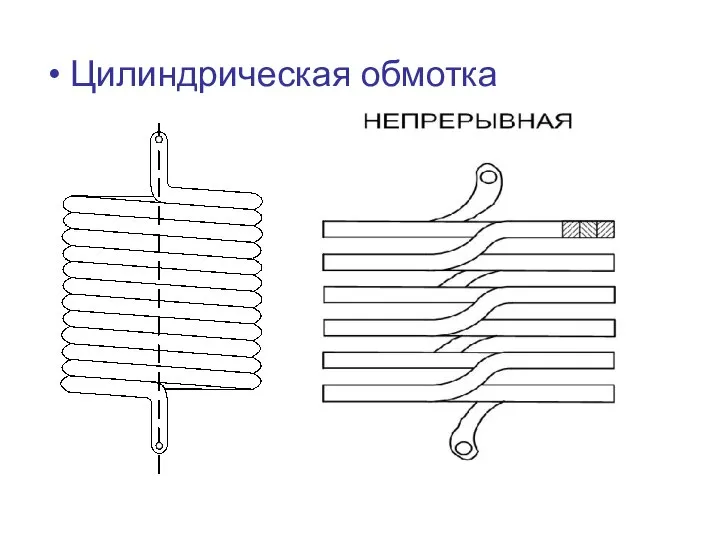 Цилиндрическая обмотка