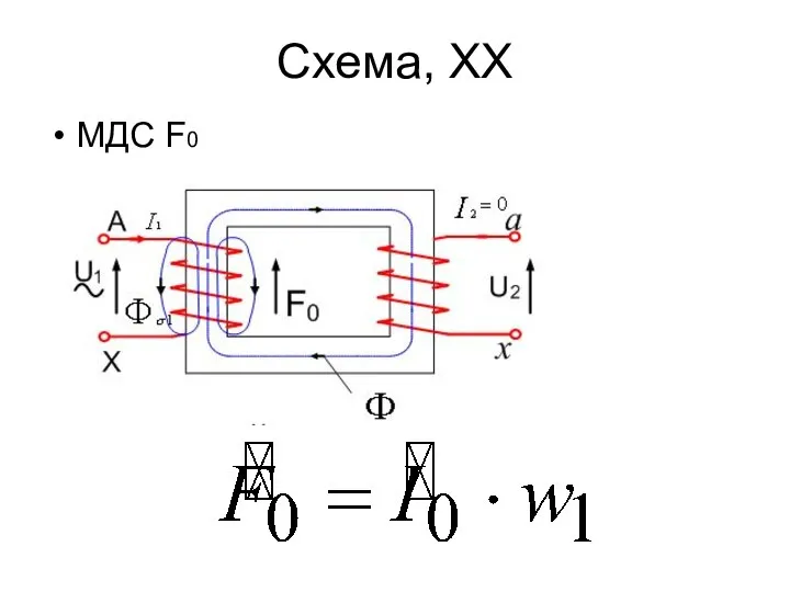 Схема, ХХ МДС F0