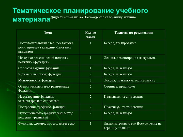 Дидактическая игра» Восхождение на вершину знаний» Тематическое планирование учебного материала