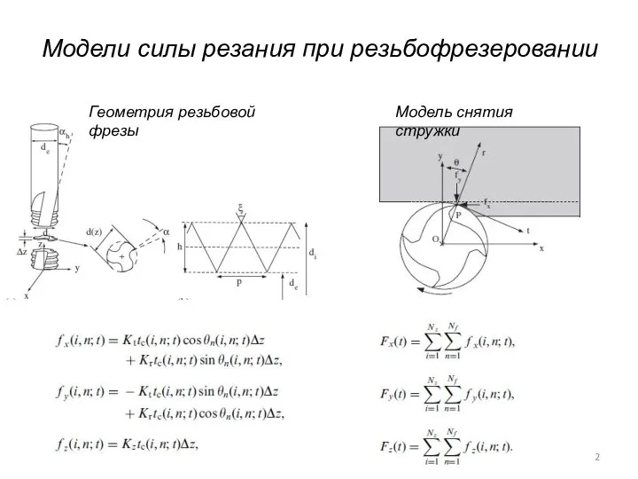 Модели силы резания при резьбофрезеровании Геометрия резьбовой фрезы Модель снятия стружки