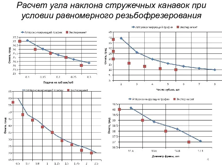 Расчет угла наклона стружечных канавок при условии равномерного резьбофрезерования