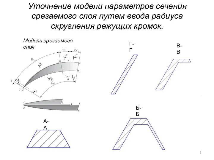 Уточнение модели параметров сечения срезаемого слоя путем ввода радиуса скругления режущих кромок.