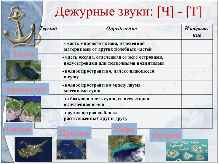 Дежурные звуки: [Ч] - [Т] Остров Пролив Залив Море Океан Архипелаг