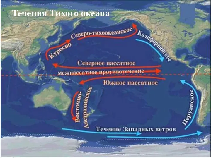 Течения Тихого океана