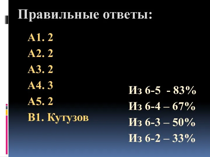 А1. 2 А2. 2 А3. 2 А4. 3 А5. 2 В1. Кутузов