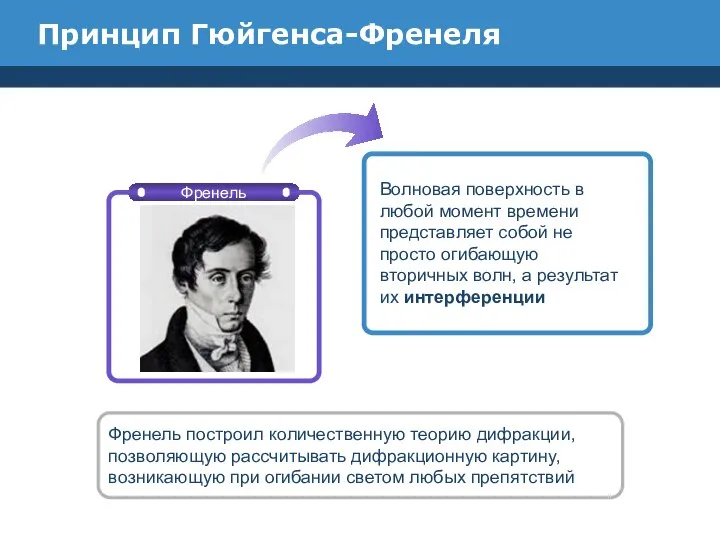 Принцип Гюйгенса-Френеля Волновая поверхность в любой момент времени представляет собой не просто