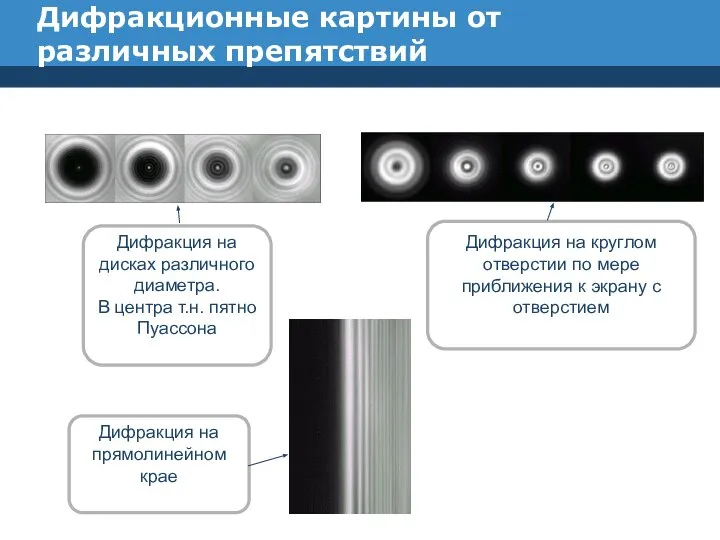 Дифракционные картины от различных препятствий Дифракция на дисках различного диаметра. В центра