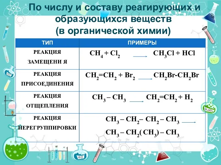 По числу и составу реагирующих и образующихся веществ (в органической химии)