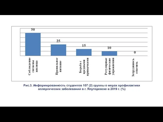 Рис.3. Информированность студентов 107 (2) группы о мерах профилактики аллергических заболеваний в