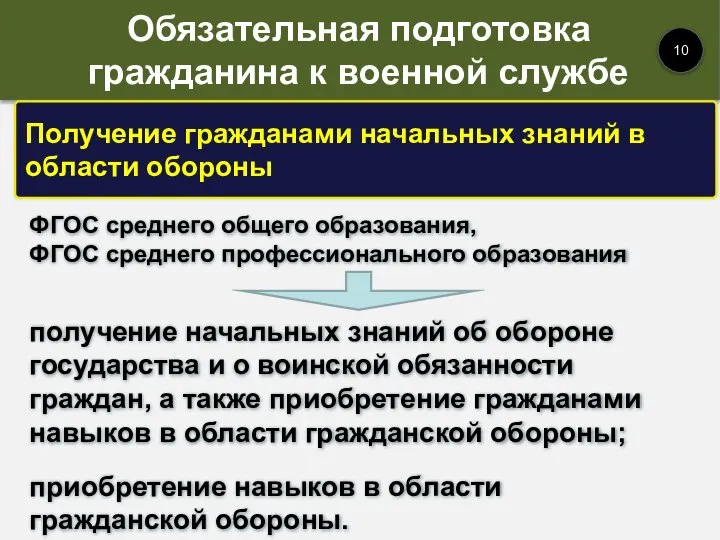 Получение гражданами начальных знаний в области обороны получение начальных знаний об обороне