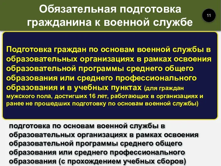 Подготовка граждан по основам военной службы в образовательных организациях в рамках освоения