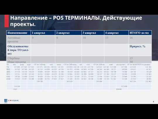 Направление – POS ТЕРМИНАЛЫ. Действующие проекты.