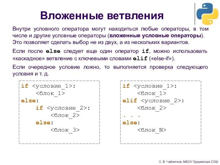 Вложенные ветвления Внутри условного оператора могут находиться любые операторы, в том числе