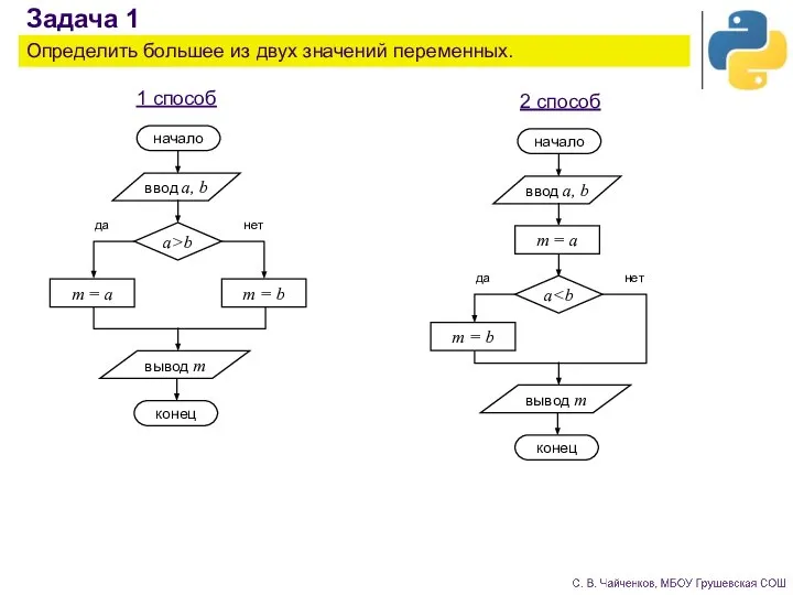 Задача 1 Определить большее из двух значений переменных. 1 способ 2 способ