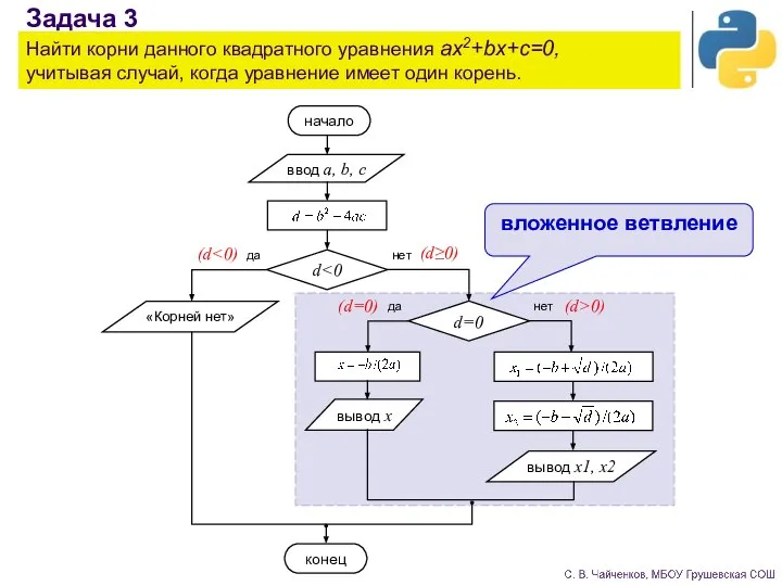 Задача 3 Найти корни данного квадратного уравнения ax2+bx+c=0, учитывая случай, когда уравнение