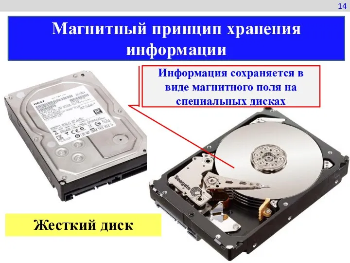 14 Магнитный принцип хранения информации Информация сохраняется в виде магнитного поля на специальных дисках Жесткий диск