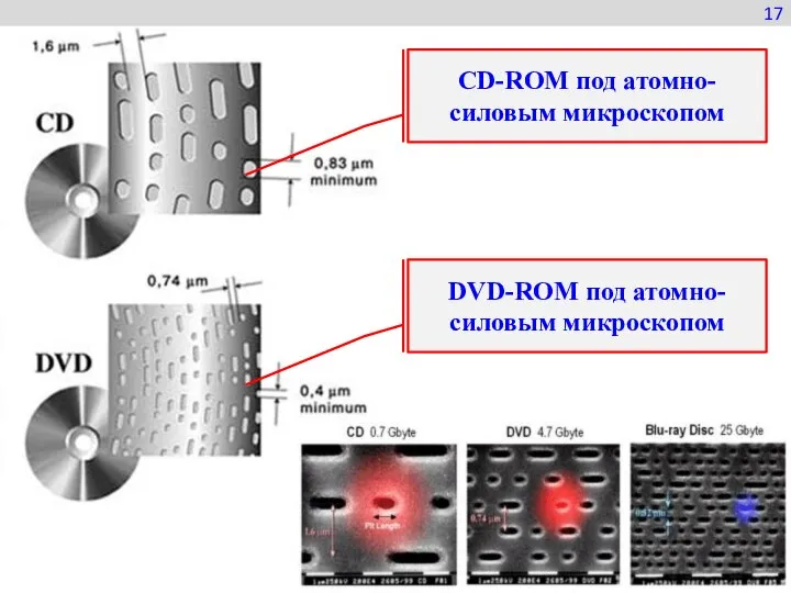 CD-ROM под атомно-силовым микроскопом DVD-ROM под атомно-силовым микроскопом 17