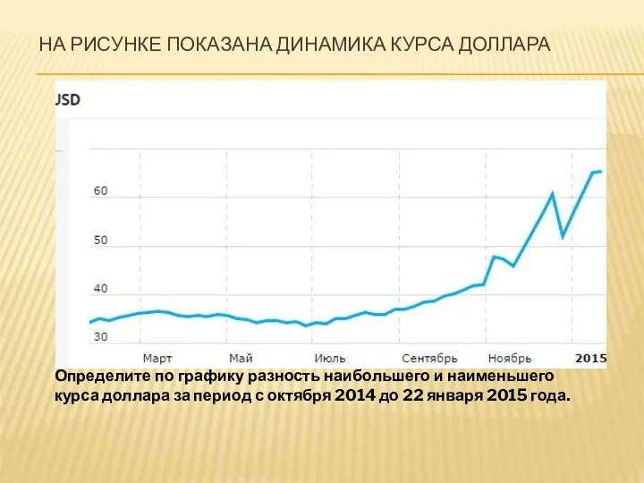 НА РИСУНКЕ ПОКАЗАНА ДИНАМИКА КУРСА ДОЛЛАРА Определите по графику разность наибольшего и