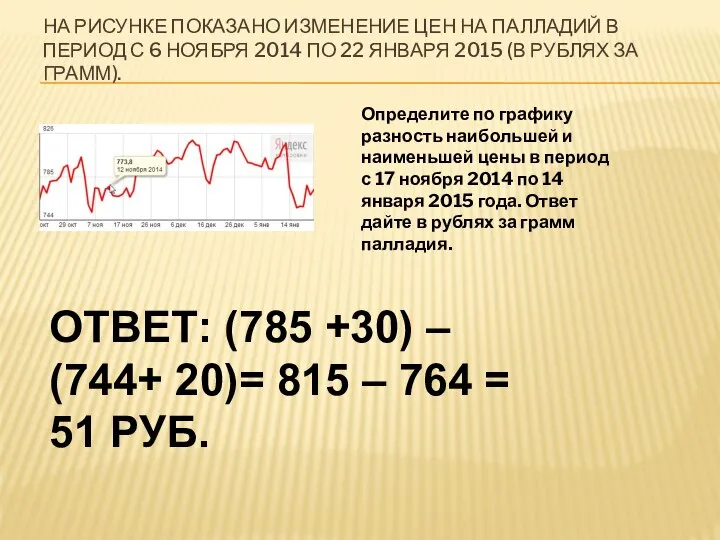 НА РИСУНКЕ ПОКАЗАНО ИЗМЕНЕНИЕ ЦЕН НА ПАЛЛАДИЙ В ПЕРИОД С 6 НОЯБРЯ