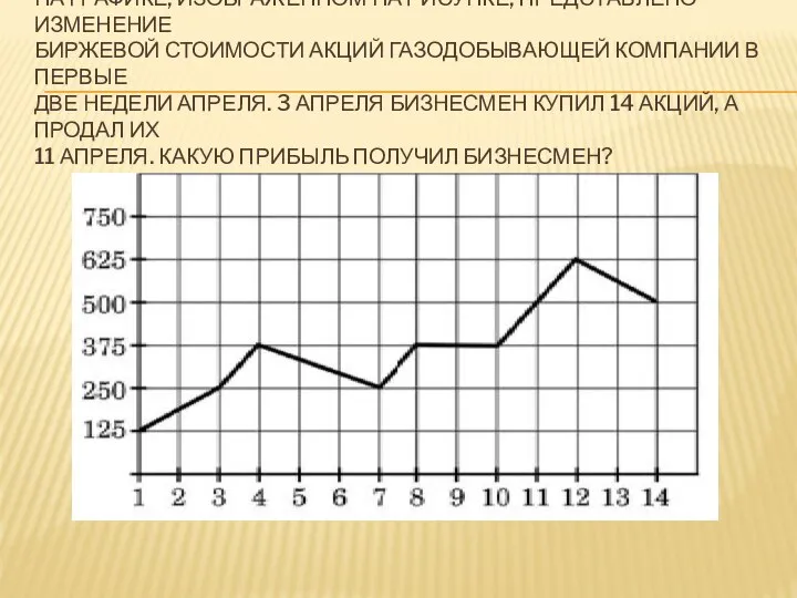 НА ГРАФИКЕ, ИЗОБРАЖЕННОМ НА РИСУНКЕ, ПРЕДСТАВЛЕНО ИЗМЕНЕНИЕ БИРЖЕВОЙ СТОИМОСТИ АКЦИЙ ГАЗОДОБЫВАЮЩЕЙ КОМПАНИИ