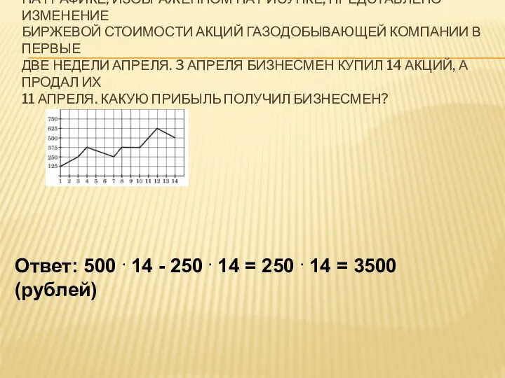 НА ГРАФИКЕ, ИЗОБРАЖЕННОМ НА РИСУНКЕ, ПРЕДСТАВЛЕНО ИЗМЕНЕНИЕ БИРЖЕВОЙ СТОИМОСТИ АКЦИЙ ГАЗОДОБЫВАЮЩЕЙ КОМПАНИИ