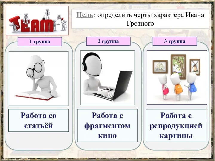 1 группа 2 группа 3 группа Работа с репродукцией картины Работа с