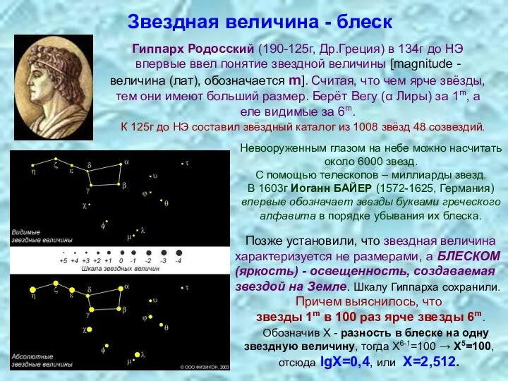Звездная величина - блеск Гиппарх Родосский (190-125г, Др.Греция) в 134г до НЭ