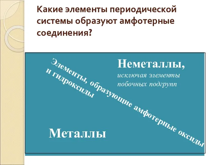 Какие элементы периодической системы образуют амфотерные соединения? Металлы Неметаллы, исключая элементы побочных