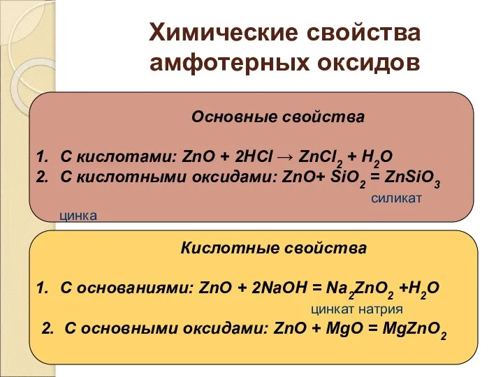 Химические свойства амфотерных оксидов Основные свойства С кислотами: ZnO + 2НСl →