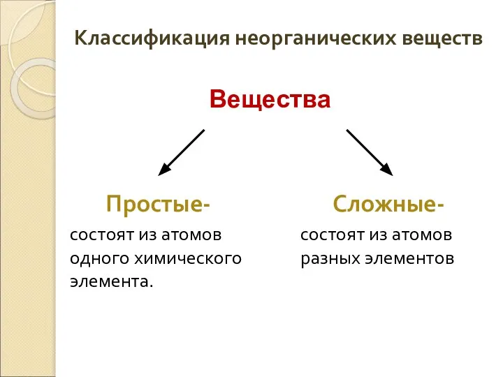 Классификация неорганических веществ Простые- состоят из атомов одного химического элемента. Сложные- состоят