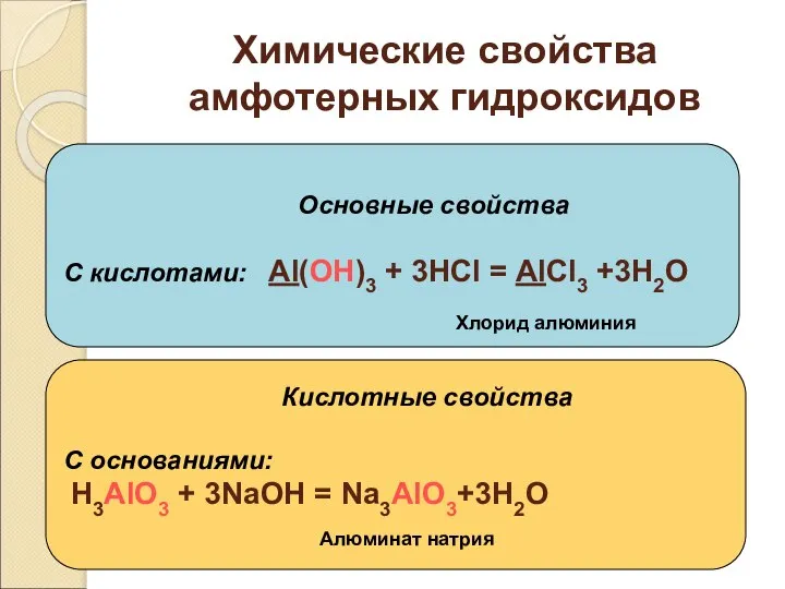 Химические свойства амфотерных гидроксидов Основные свойства С кислотами: Al(OH)3 + 3HCl =