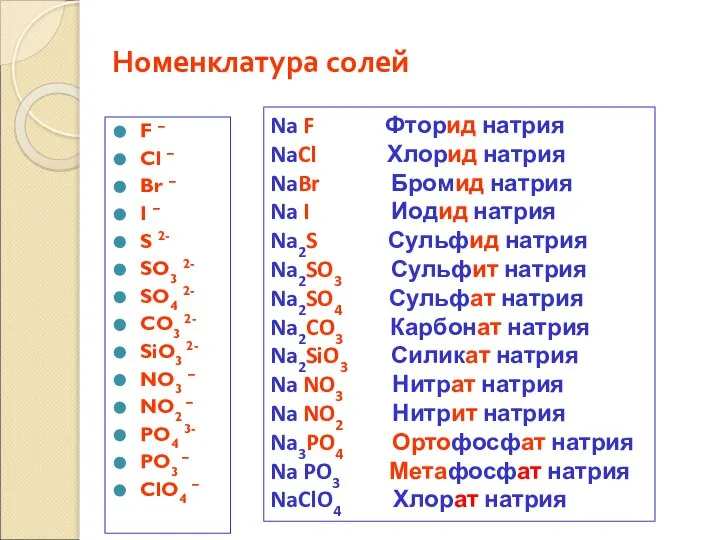 Номенклатура солей F – Cl – Br – I – S 2-