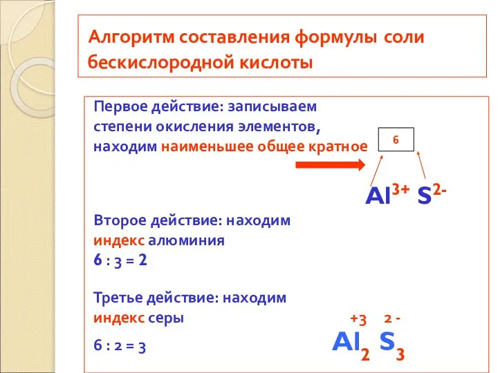 Алгоритм составления формулы соли бескислородной кислоты Первое действие: записываем степени окисления элементов,