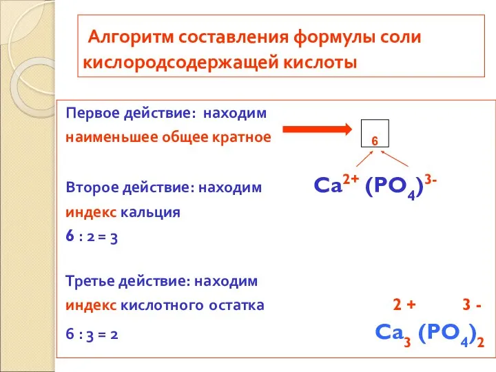 Алгоритм составления формулы соли кислородсодержащей кислоты Первое действие: находим наименьшее общее кратное