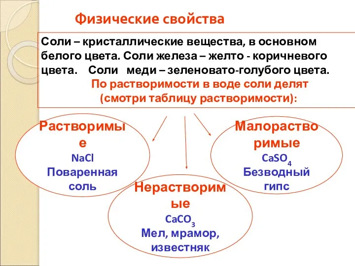 Физические свойства Растворимые NaCl Поваренная соль Соли – кристаллические вещества, в основном