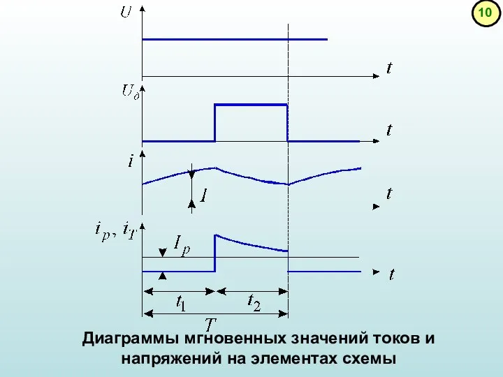 Диаграммы мгновенных значений токов и напряжений на элементах схемы