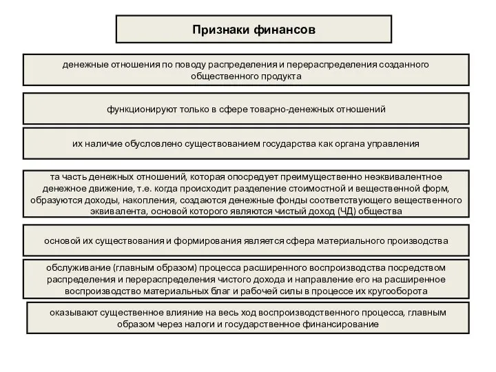 Признаки финансов денежные отношения по поводу распределения и перераспределения созданного общественного продукта