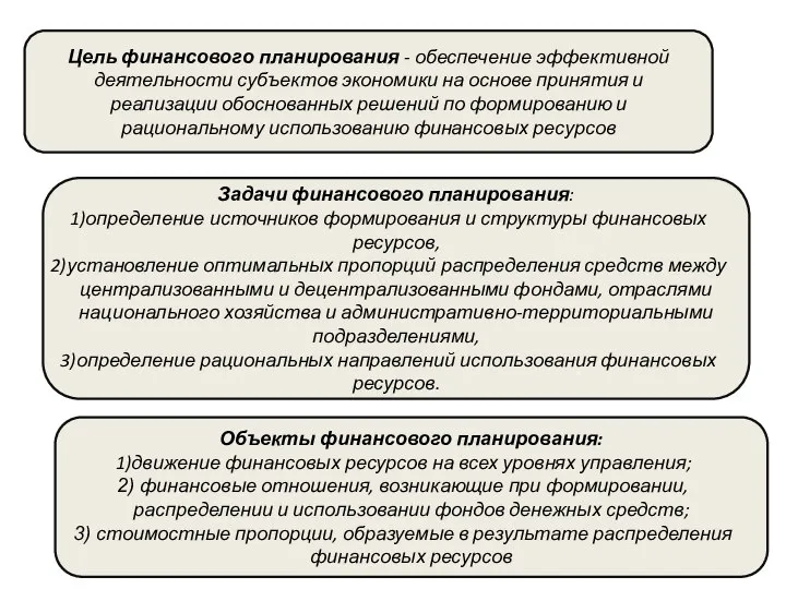 Цель финансового планирования - обеспечение эффективной деятельности субъектов экономики на основе принятия