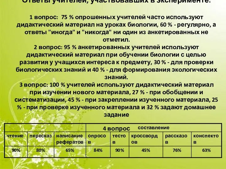 Ответы учителей, участвовавших в эксперименте: 1 вопрос: 75 % опрошенных учителей часто