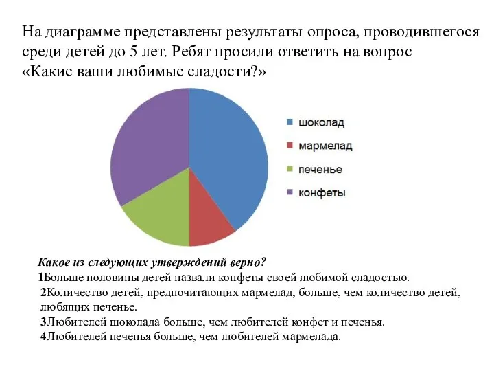 На диаграмме представлены результаты опроса, проводившегося среди детей до 5 лет. Ребят