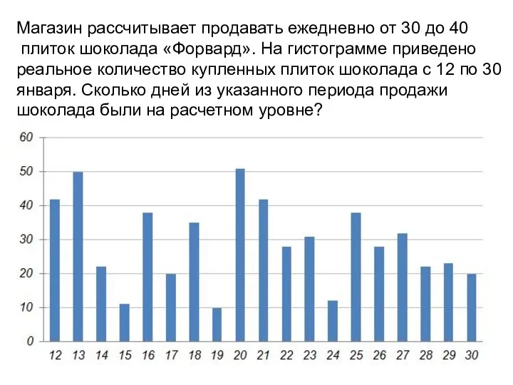 Магазин рассчитывает продавать ежедневно от 30 до 40 плиток шоколада «Форвард». На