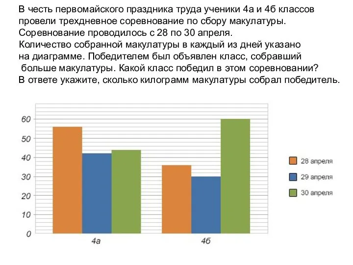 В честь первомайского праздника труда ученики 4а и 4б классов провели трехдневное