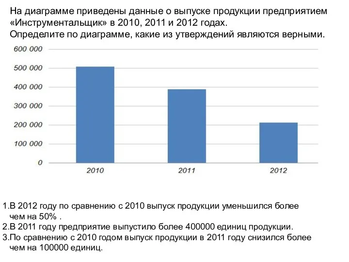 На диаграмме приведены данные о выпуске продукции предприятием «Инструментальщик» в 2010, 2011