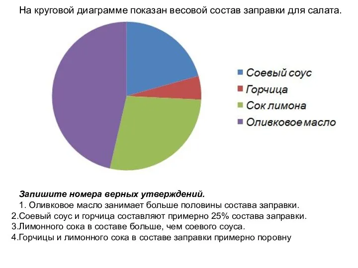 На круговой диаграмме показан весовой состав заправки для салата. Запишите номера верных